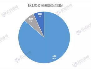 區塊鏈賦能網絡安全 88家上市公司布局解析