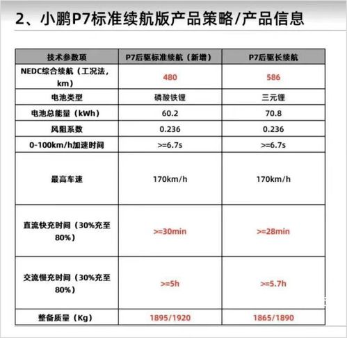 智能駕馭新篇章 小鵬P7磷酸鐵鋰版3月3日發(fā)布，售價(jià)或更低，引領(lǐng)網(wǎng)絡(luò)與信息安全軟件開(kāi)發(fā)新機(jī)遇