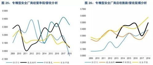 互聯(lián)網(wǎng)浪潮下的三大核心驅(qū)動(dòng)力 云計(jì)算、網(wǎng)絡(luò)與信息安全及軟件開(kāi)發(fā)