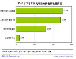 2011下半年個(gè)人網(wǎng)絡(luò)安全報(bào)告解讀 網(wǎng)絡(luò)與信息安全軟件開(kāi)發(fā)趨勢(shì)與挑戰(zhàn)