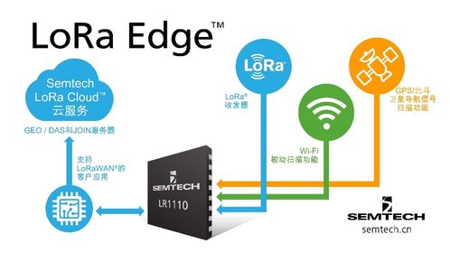 自主可控的LoRa網(wǎng)絡(luò)與信息安全軟件開(kāi)發(fā)——Semtech年終媒體采訪交流會(huì)亮點(diǎn)回顧