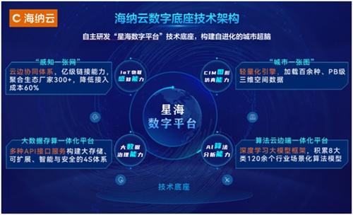 打造應(yīng)急感知一張網(wǎng) 海納云技術(shù)場(chǎng)景深度融合讓城市更安全